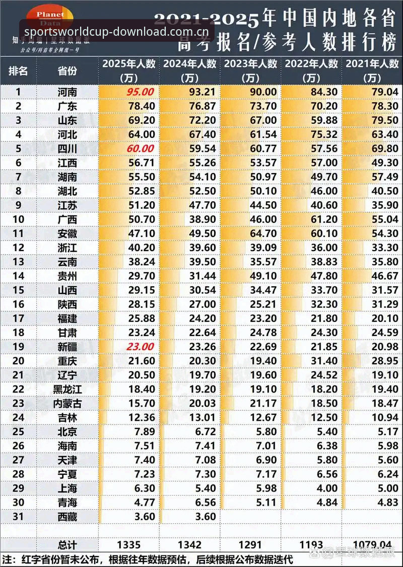 153位对56位，排名差了整整97位，郑钦文还是赢了。这不是童话，是6月22日晚WTA500巴特洪堡站首轮的真实比分：7-5、4-6、6-4，2-1淘汰资格赛选手谢拉，晋级第二轮。赛前有多少人等着看她“首轮游”？毕竟从年初的世界前20跌到如今150名开外，23岁的郑钦文正经历职业生涯最陡的一段下坡路。没有外卡，她连这站比赛的参赛资格都没有。所以问题来了——状态这么差，排名这么低，凭什么还值得一张外卡？